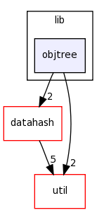 /home/tomva/svn/wavepacket-lib/lib/objtree/