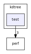 /home/tomva/svn/wavepacket-lib/lib/kdtree/test/