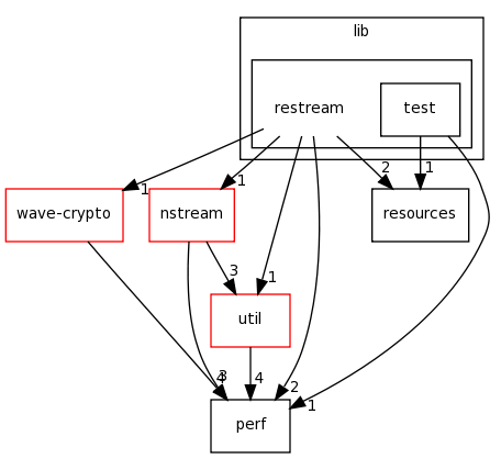 /home/tomva/svn/wavepacket-lib/lib/restream/